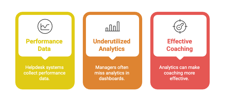 helpdesk agent heatmaps.png